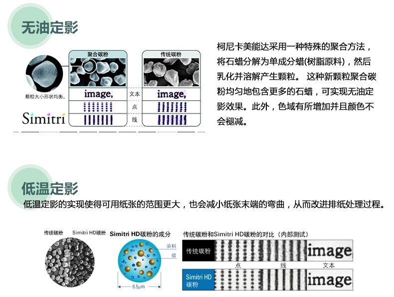 柯尼卡美能達(dá)C221Simitri HD高清晰聚合碳粉