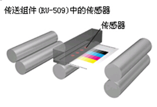 柯尼卡美能達C6000IDC傳感器