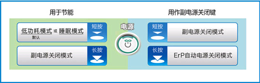 柯尼卡美能達(dá)節(jié)能示意圖