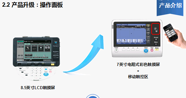 柯尼卡美能達(dá)bizhub367系列7英寸電阻式彩色觸摸屏幕