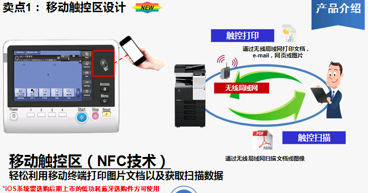 柯尼卡美能達bizhub227復印機移動觸控區(qū)設計