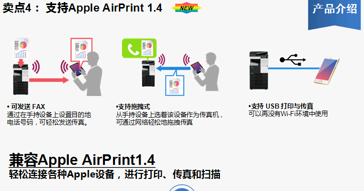 柯尼卡美能達bizhub227復印機支持Apple AirPrint 1.4