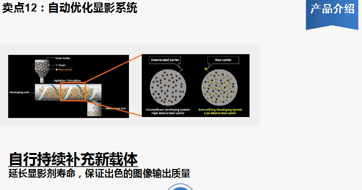 柯尼卡美能達bizhub227復印機自動優(yōu)化顯影系統(tǒng)