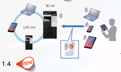 柯尼卡美能達(dá)bizhub367系列復(fù)印機(jī)無線LAN AP功能