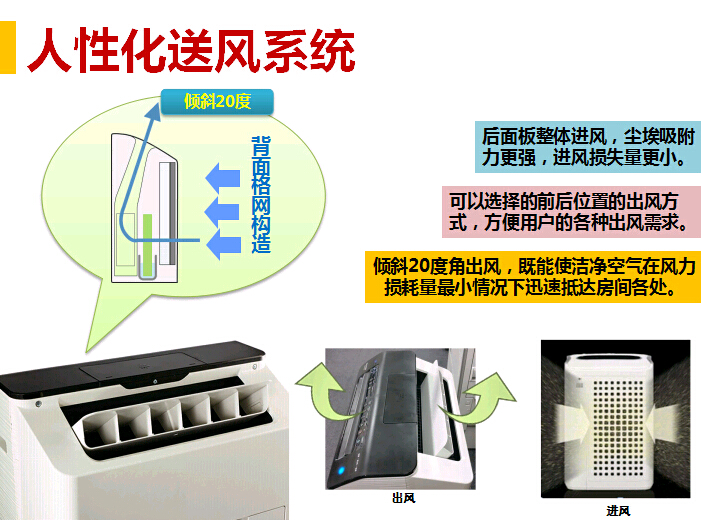 商務型空氣凈化器MX-PC50的送風系統(tǒng)