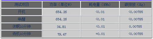 柯尼卡美能達C284e基礎(chǔ)電耗水平