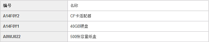 柯尼卡美能達(dá)C25小型彩色復(fù)印機(jī)選購(gòu)件信息