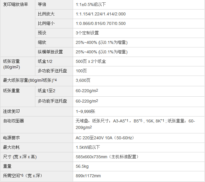 柯尼卡美能達(dá)bizhub367復(fù)印機(jī)參數(shù)