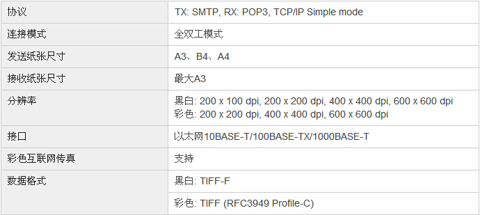 柯尼卡美能達(dá)bizhub367復(fù)印機(jī)互聯(lián)網(wǎng)傳真規(guī)格