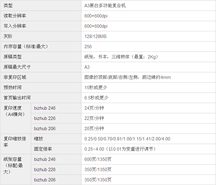 柯尼卡美能達(dá)bizhub246復(fù)印機(jī)基本規(guī)格