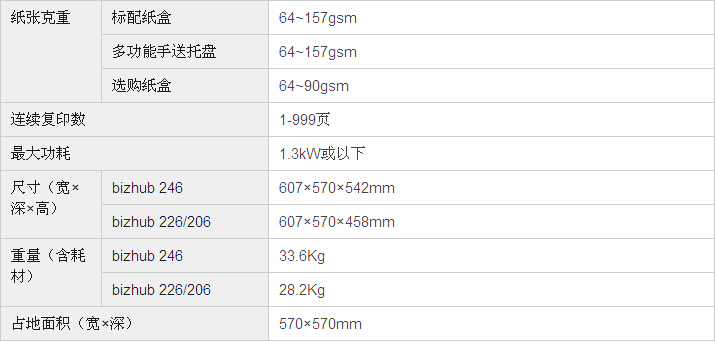 柯尼卡美能達(dá)bizhub246復(fù)印機(jī)基本規(guī)格