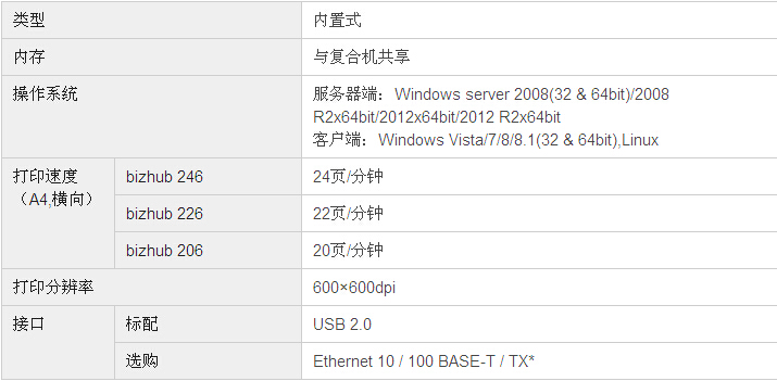 柯尼卡美能達(dá)bizhub246復(fù)印機(jī)打印規(guī)格