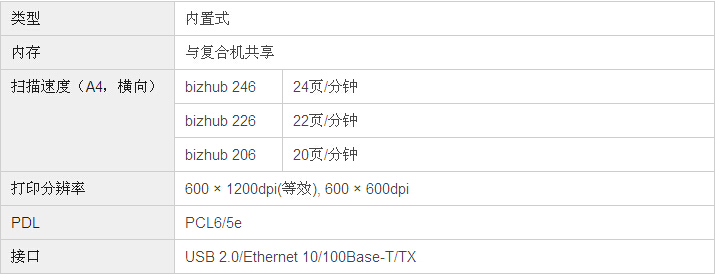 柯尼卡美能達(dá)bizhub246復(fù)印機(jī)打印控制器