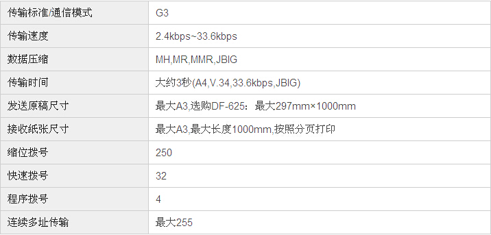 柯尼卡美能達(dá)bizhub246復(fù)印機(jī)傳真規(guī)格