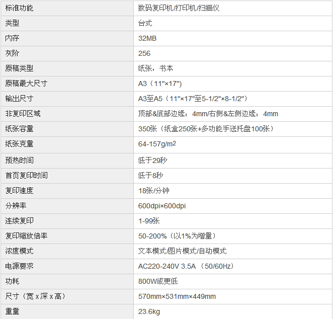 柯尼卡美能達(dá)7818e復(fù)印機(jī)基本規(guī)格