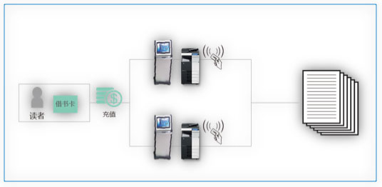 柯尼卡美能達(dá)自助文印輸出流程示意圖