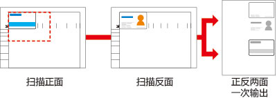 柯尼卡美能達(dá)266復(fù)印機(jī)身份證復(fù)印功能--科頤辦公分享