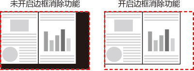 柯尼卡美能達(dá)266復(fù)印機(jī)邊框消除功能--科頤辦公