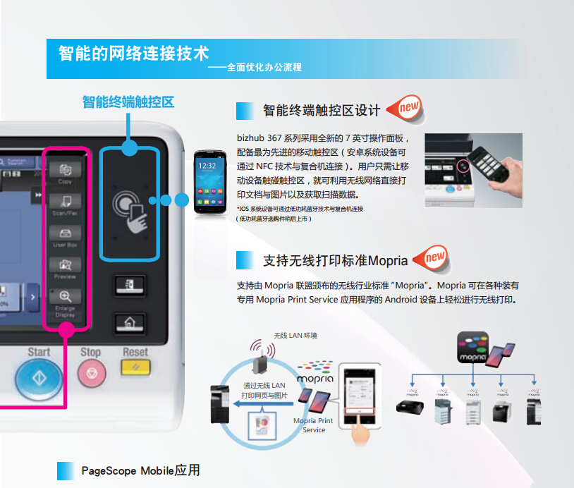 柯尼卡美能達287智能的網(wǎng)絡連接技術-科頤辦公