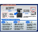 您見過如此高性價比的彩色復(fù)合機(jī)嗎？ 科頤辦公為您解密bizhub C281-下篇