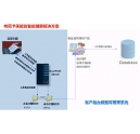 柯尼卡美能達(dá)復(fù)印機(jī)企業(yè)的管理專(zhuān)家