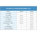 柯尼卡美能達(dá)C368彩色復(fù)印機(jī)連續(xù)輸出速度優(yōu)秀